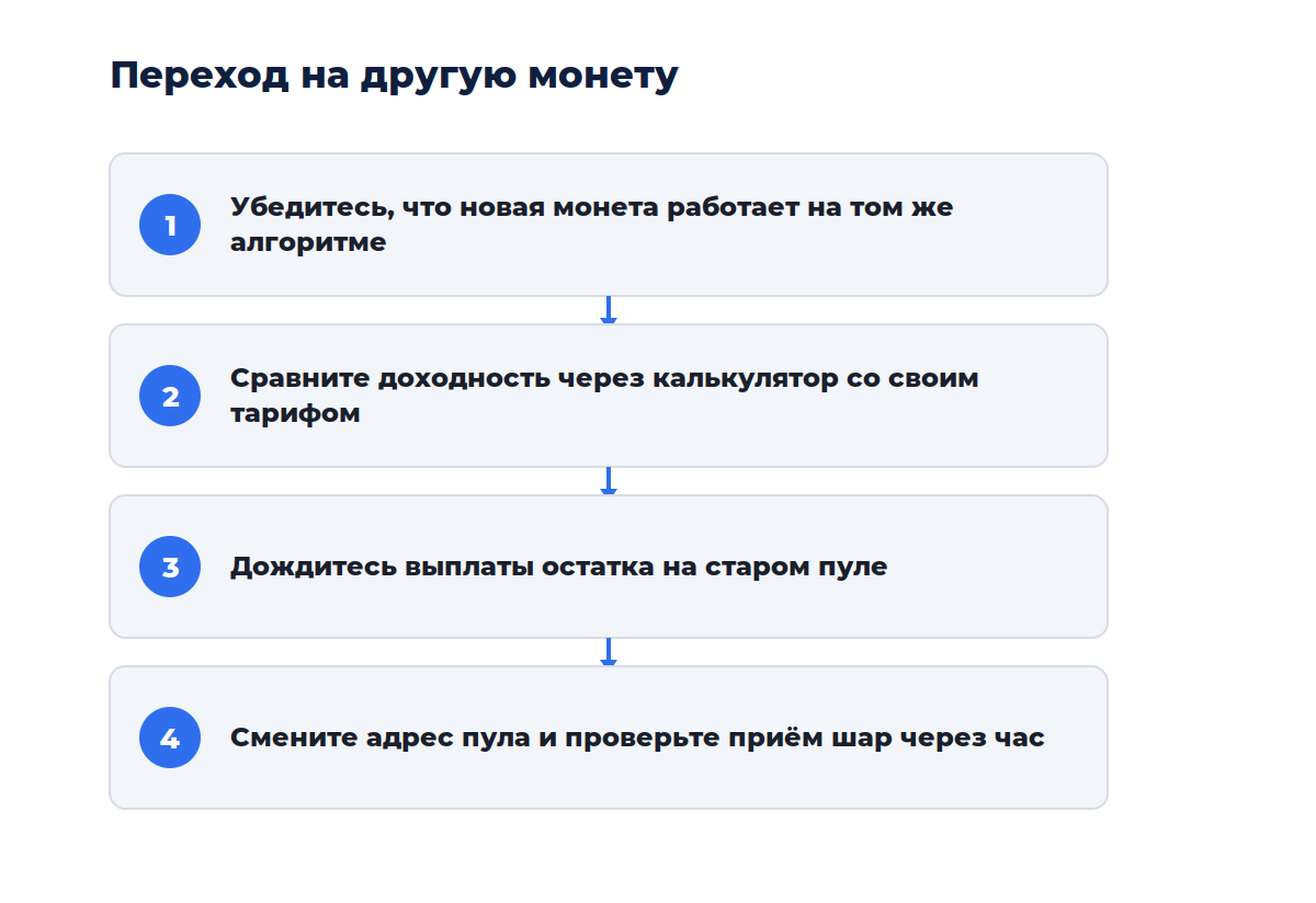Схема из четырёх шагов: от проверки алгоритма до смены пула
