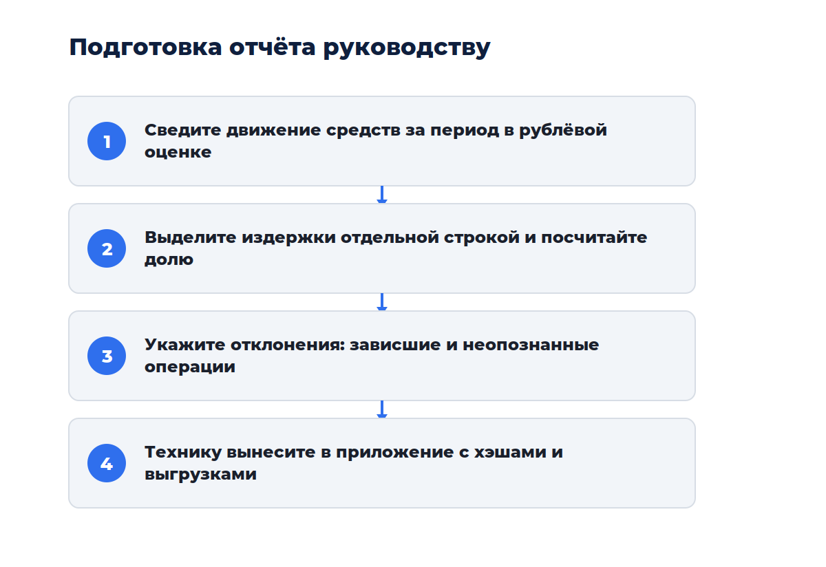 Схема из четырёх шагов: от сбора данных до готового отчёта