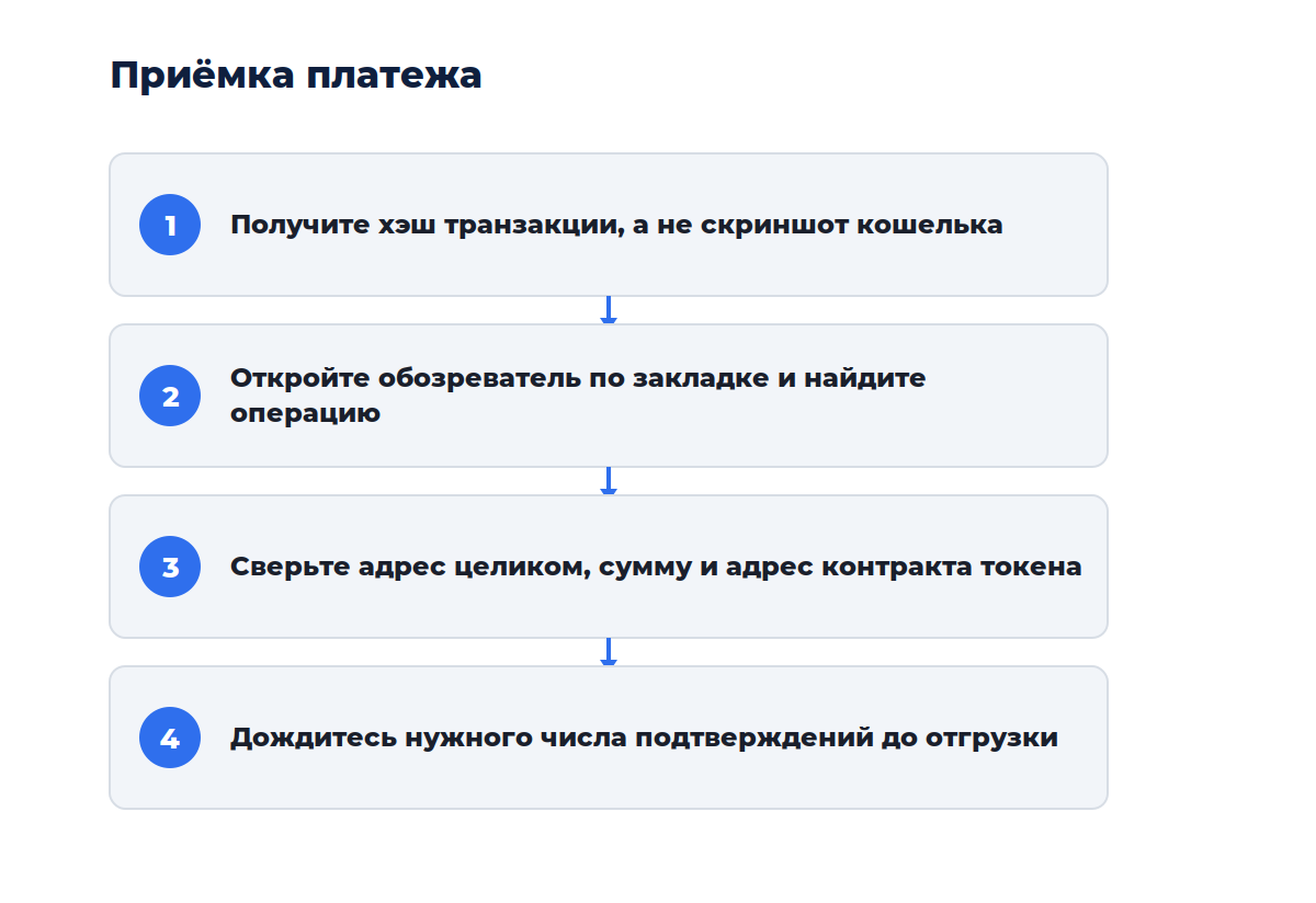Схема из четырёх шагов: от получения хэша до отметки об оплате