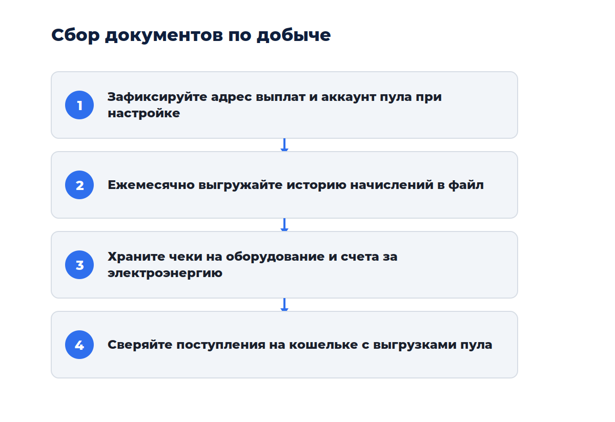 Схема из четырёх шагов: от договора с пулом до готового пакета документов