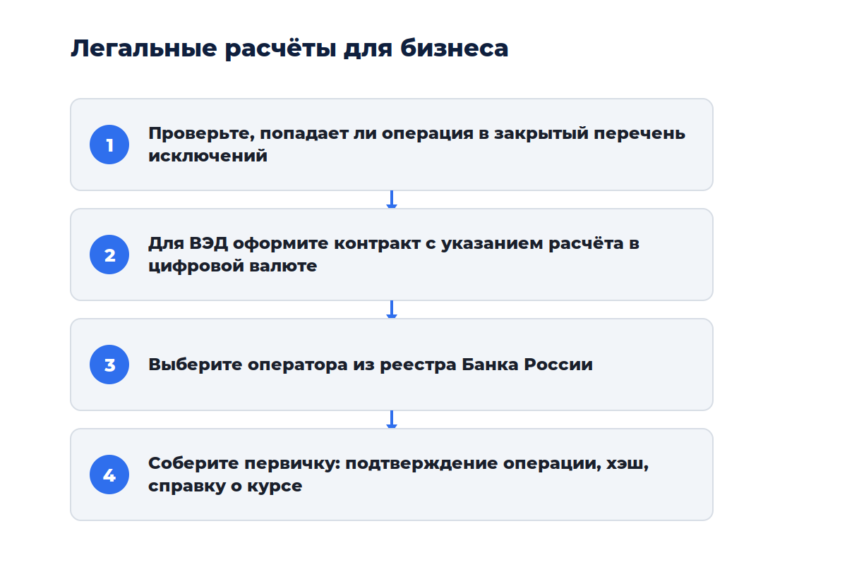 Схема из четырёх шагов: от проверки основания платежа до оформления первички
