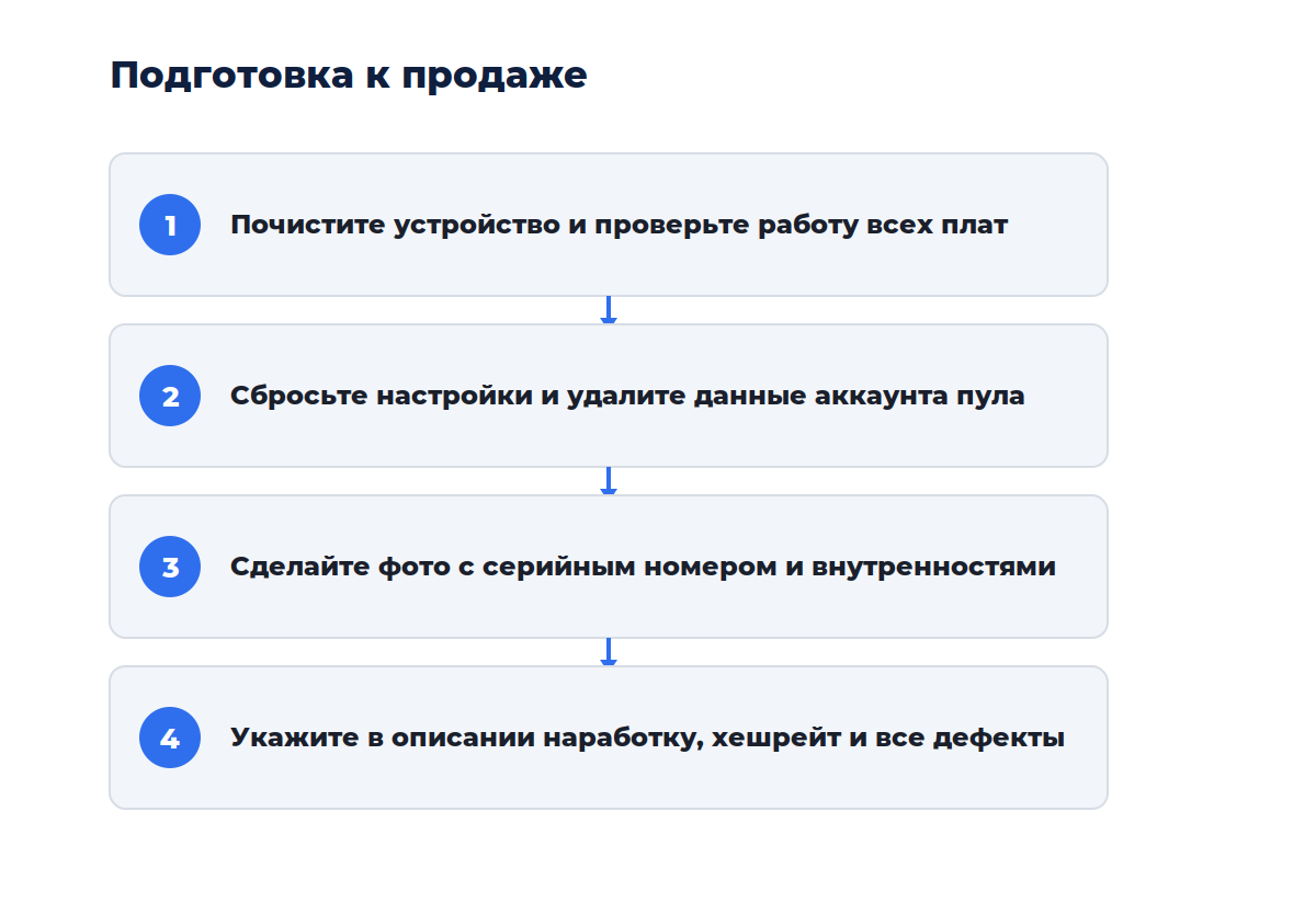 Схема из четырёх шагов: от подготовки устройства до передачи покупателю