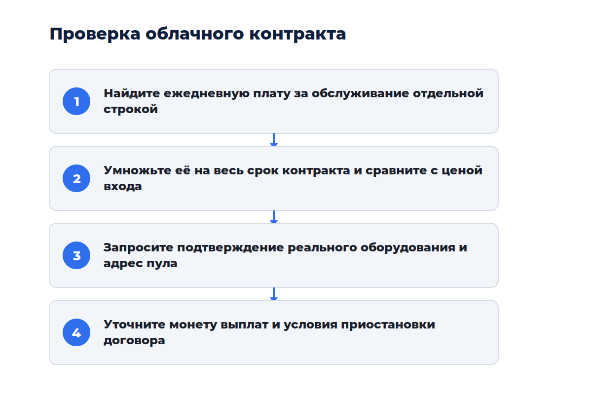 Схема из четырёх шагов: от разбора условий контракта до сверки оборудования по статистике пула