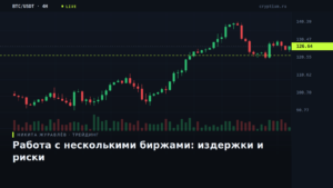 Схема распределения капитала между двумя торговыми площадками