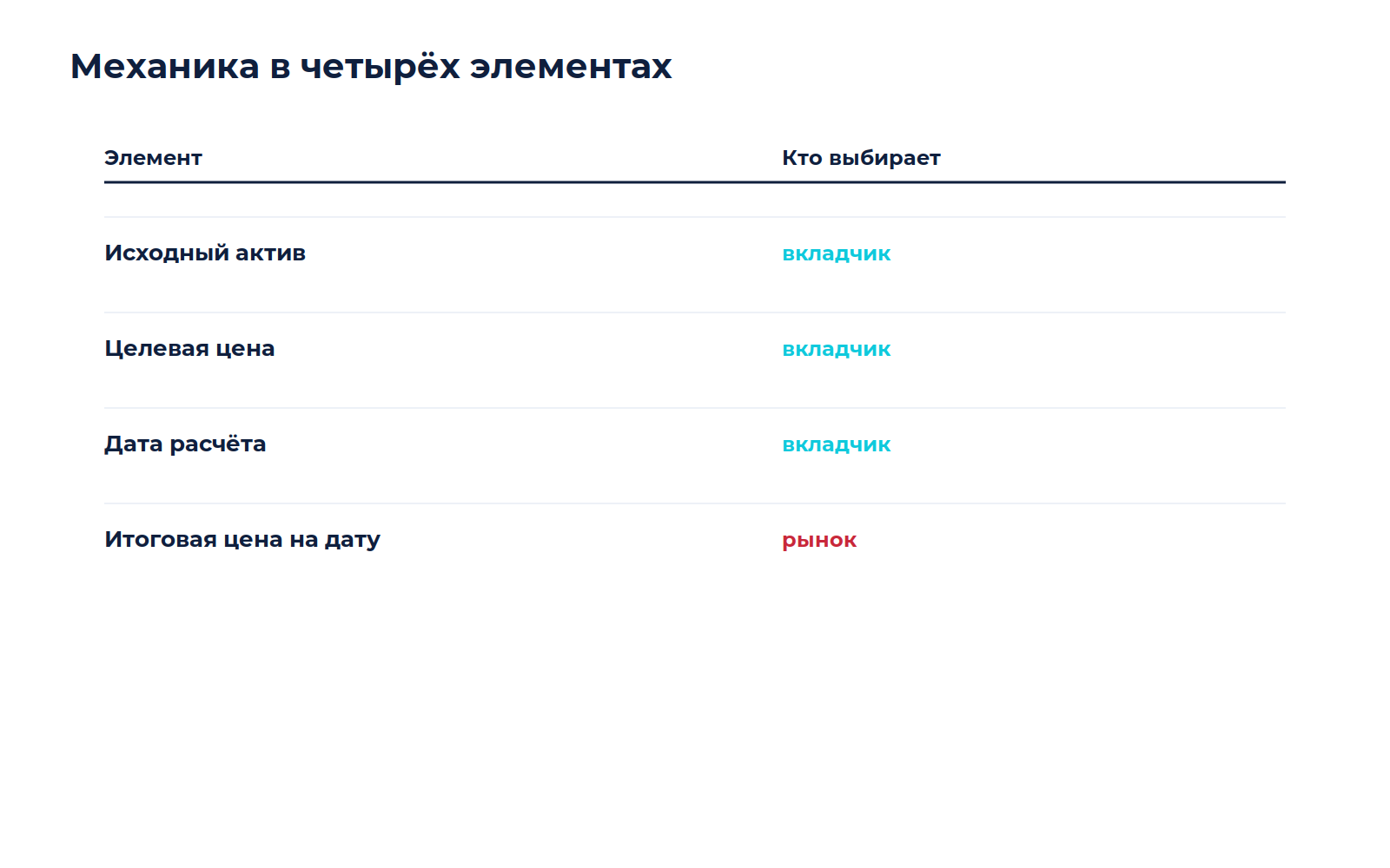 Схема к материалу «Как работает двухвалютный инвестиционный продукт без лишних комиссий»