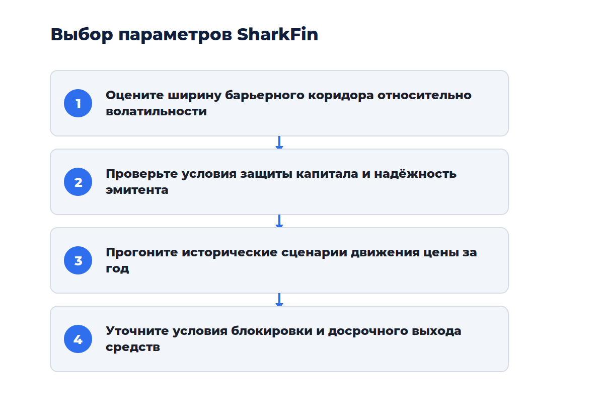 Схема к материалу «Как работает структурный продукт SharkFin с защитой капитала»