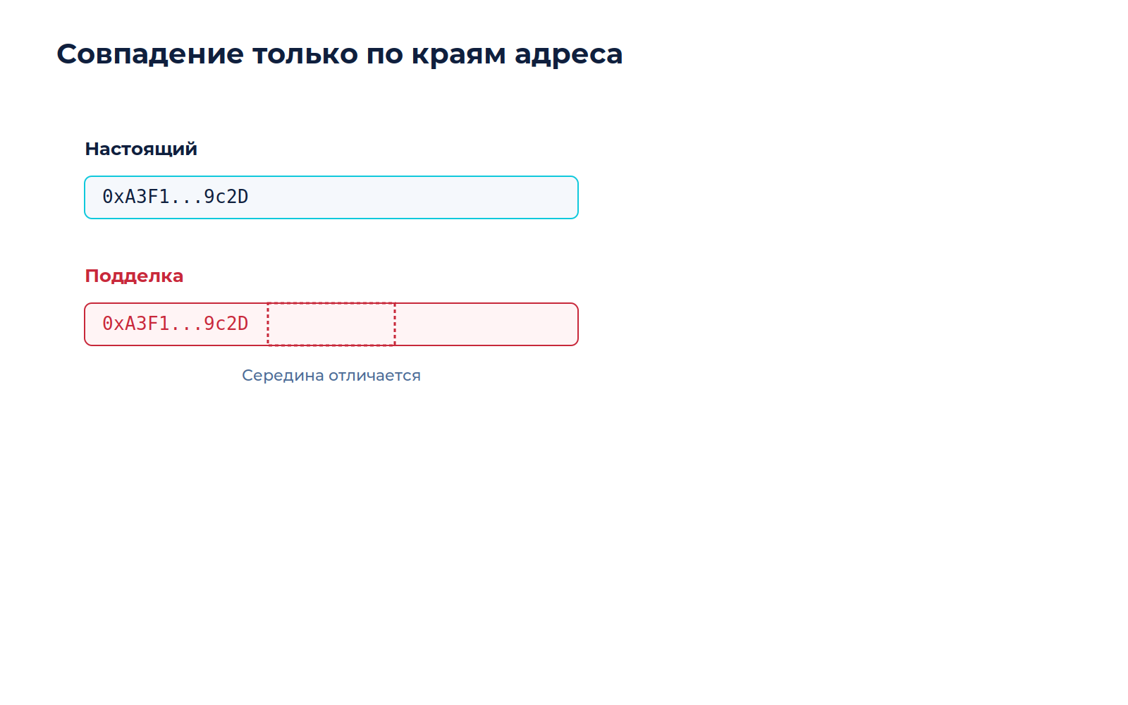 Схема к материалу «Как распознать отравление истории адресов и оценить остаточный риск»
