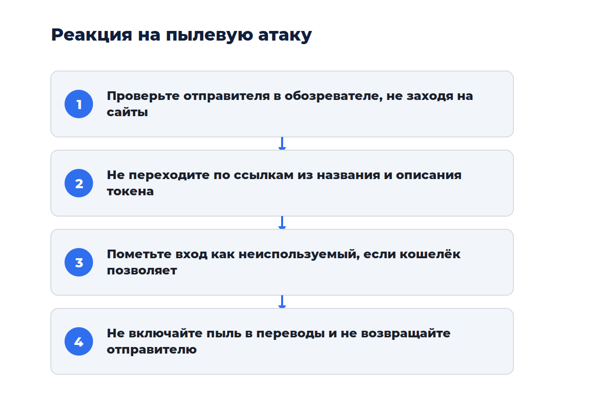 Схема из четырёх шагов: от обнаружения пыли до изоляции адреса