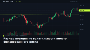 Схема изменения объёма позиции при разной волатильности инструмента