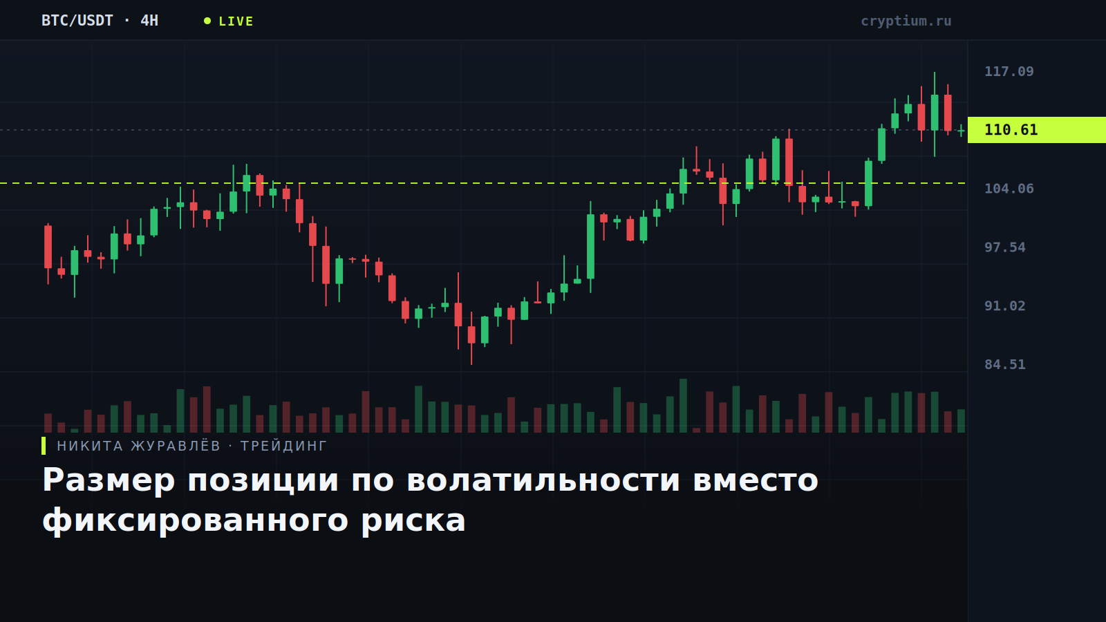 Схема изменения объёма позиции при разной волатильности инструмента