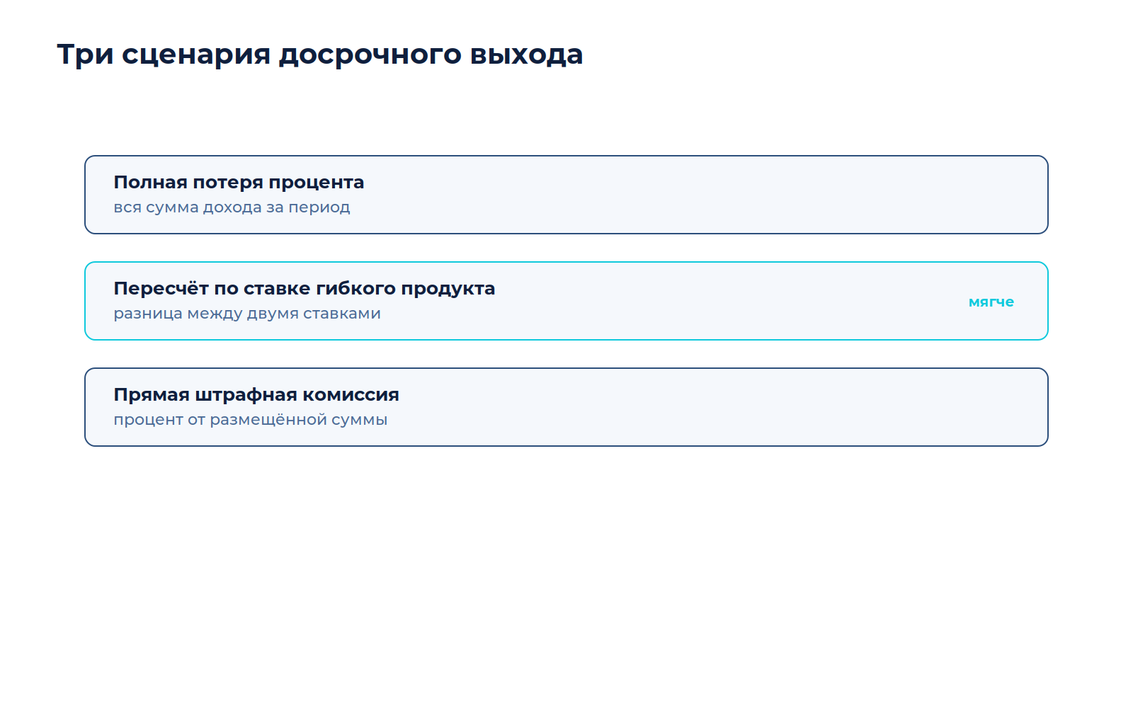 Схема к материалу «Как разместить активы в фиксированном продукте без лишних комиссий»