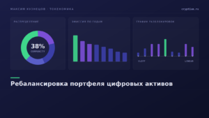 Сравнение подходов к ребалансировке портфеля