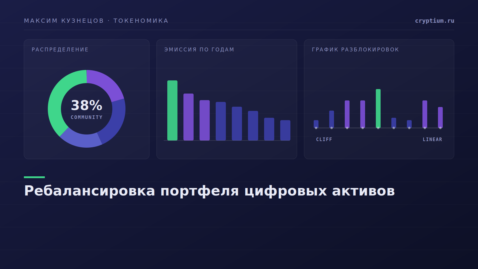 Сравнение подходов к ребалансировке портфеля