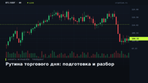 Схема торгового дня из трёх блоков: подготовка, исполнение, разбор