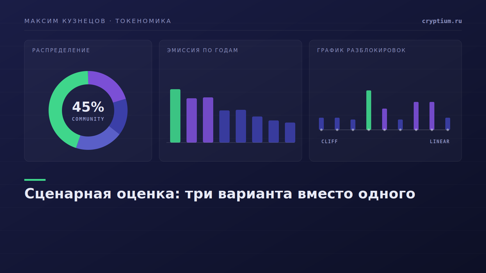 Три сценария оценки актива и вероятности их реализации