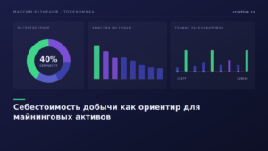 Сравнение себестоимости добычи и рыночной цены актива