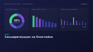 Этапы упаковки денежного потока в блокчейн-инструмент