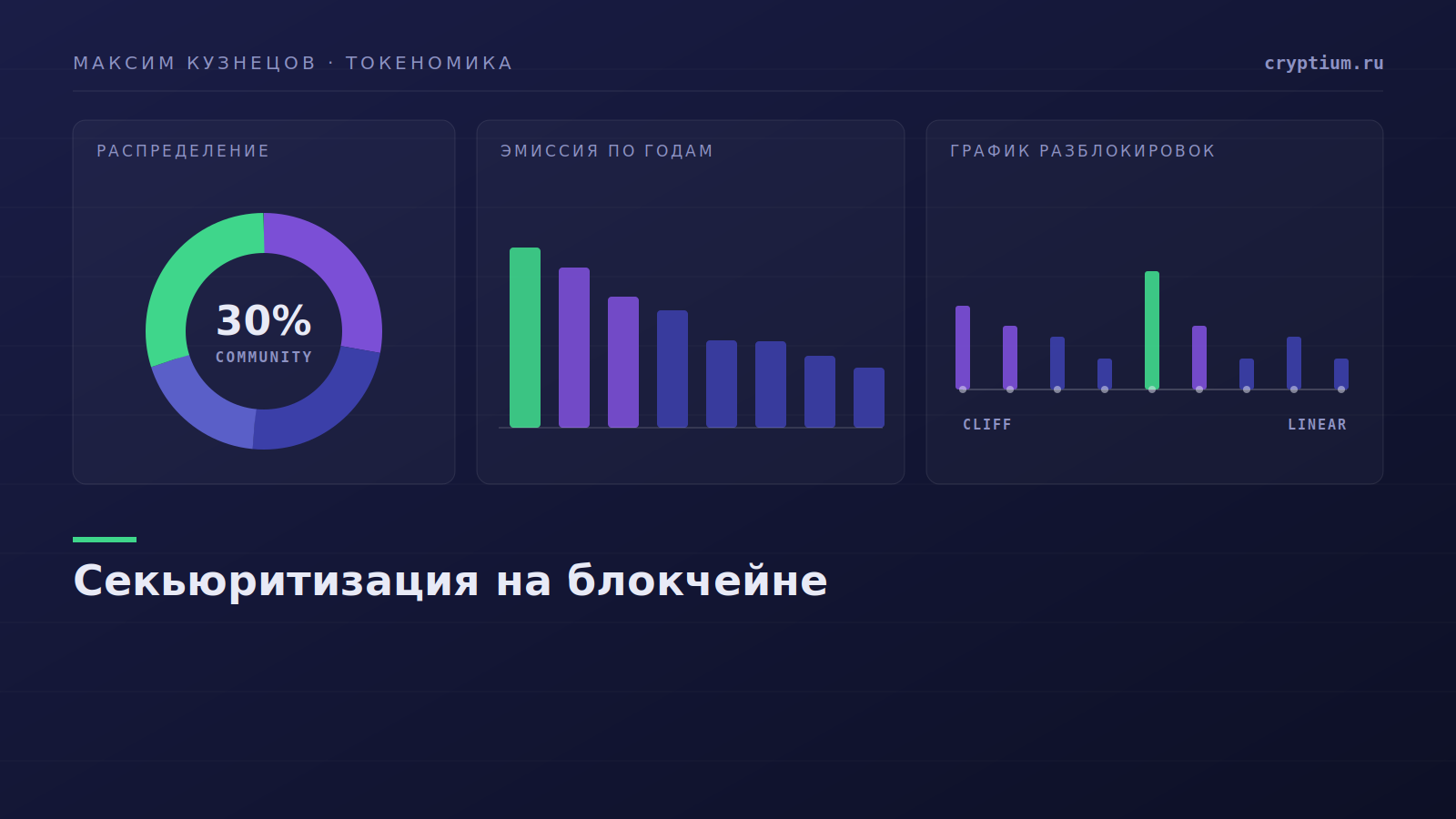 Этапы упаковки денежного потока в блокчейн-инструмент