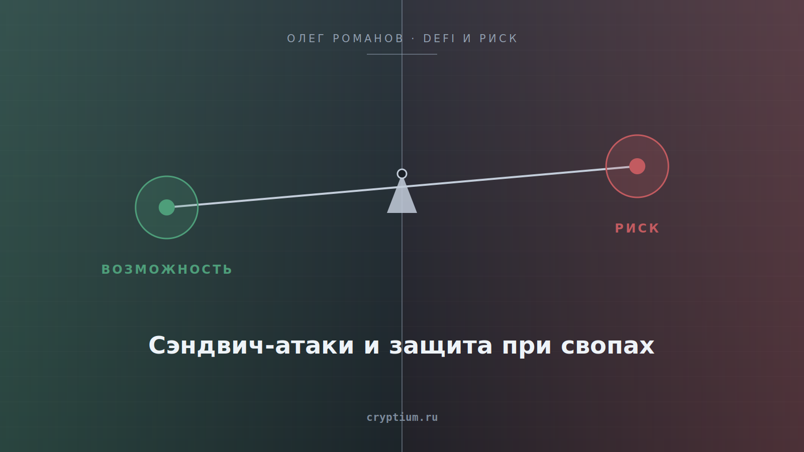 Схема сэндвич-атаки из трёх транзакций в одном блоке