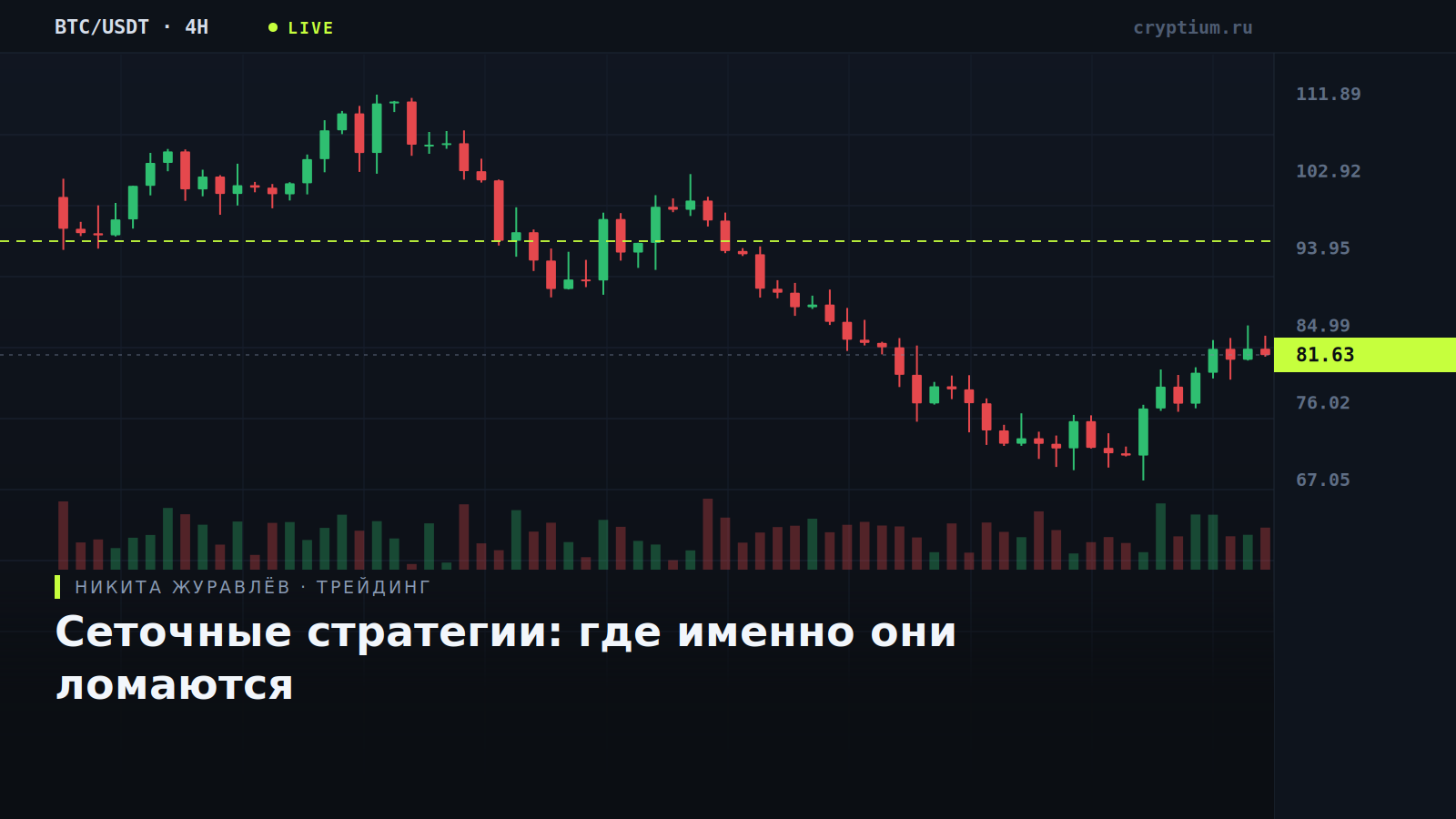 Терминальный график с сеткой ордеров внутри диапазона