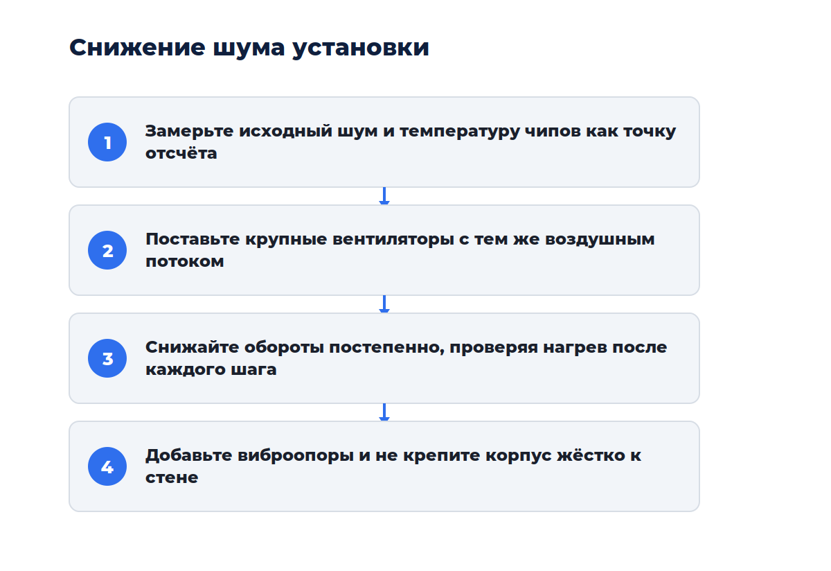 Схема из четырёх шагов: от замера шума до выбора способа