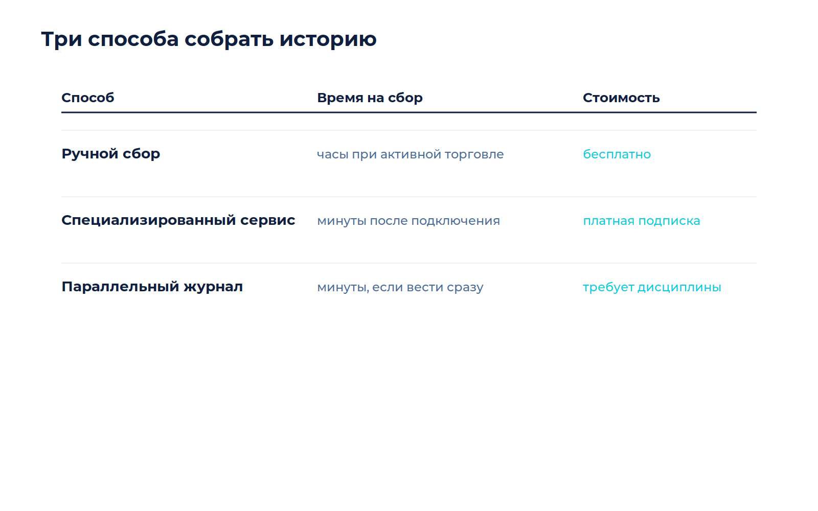 Схема к материалу «Как собрать историю операций для отчётности и сравнить с альтернативой»
