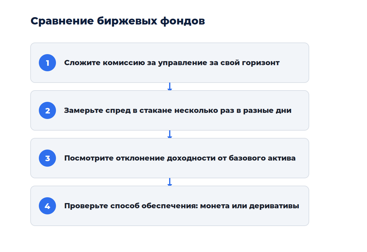 Схема из четырёх шагов: от заявленной комиссии до полной стоимости