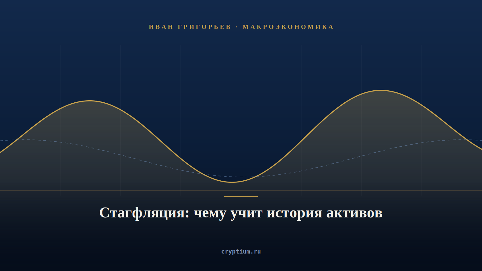 Матрица четырёх режимов экономики по осям инфляции и роста с активами