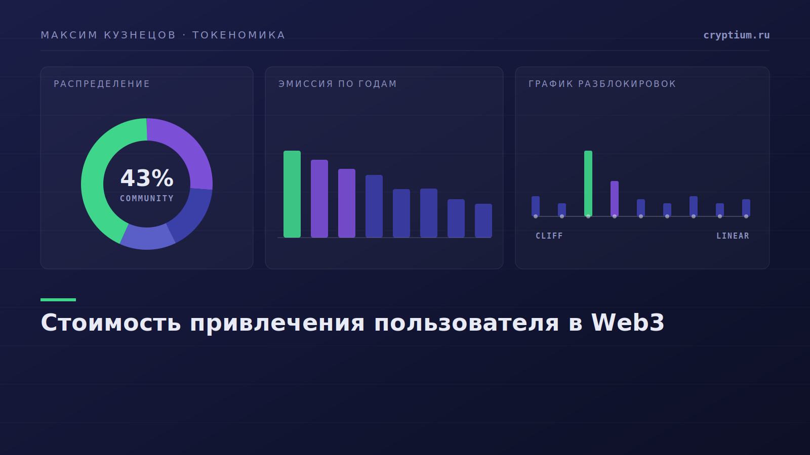 Сравнение стоимости привлечения пользователя и его пожизненной ценности