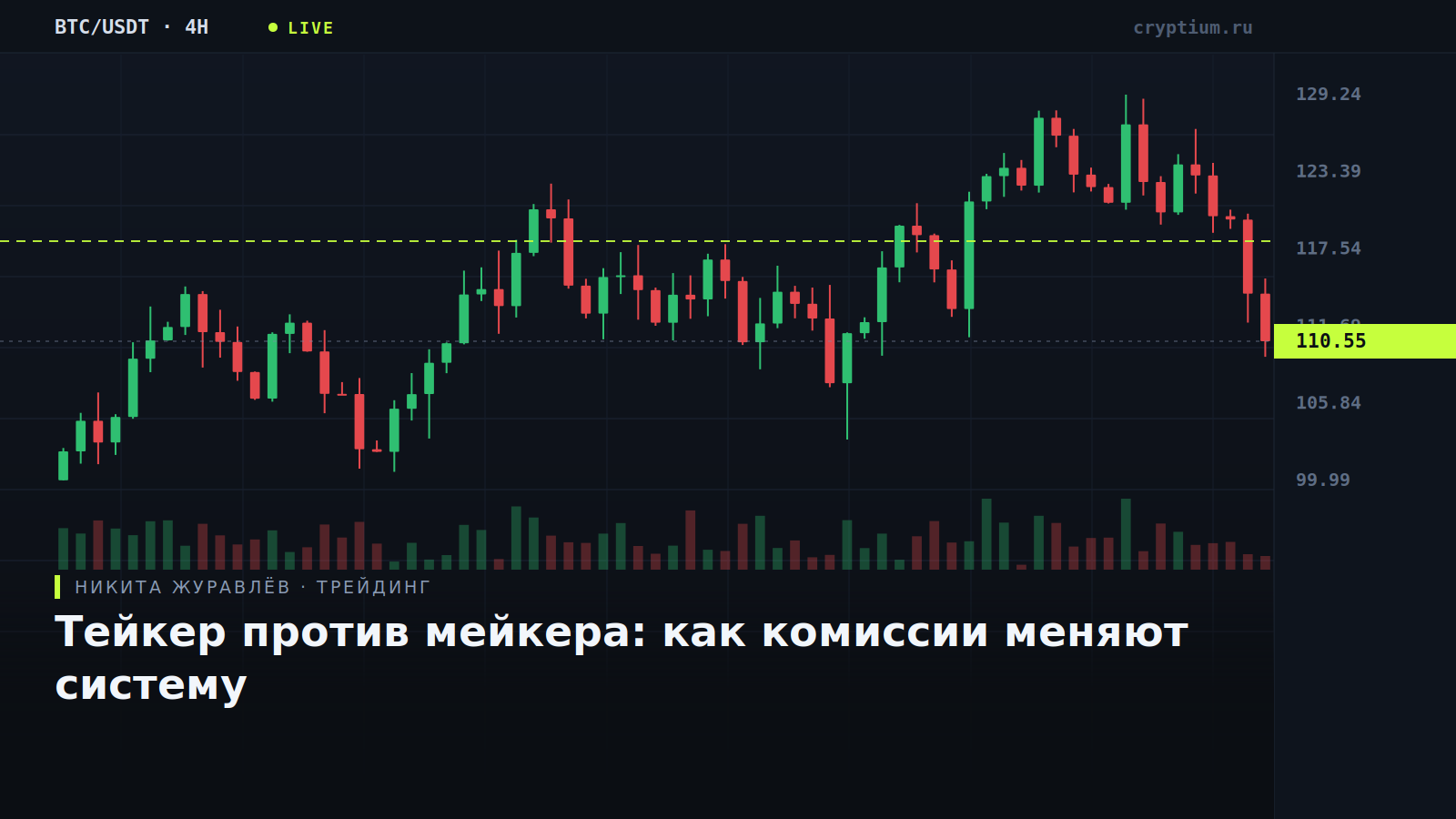 Схема сравнения годовых издержек при разных тарифах комиссий