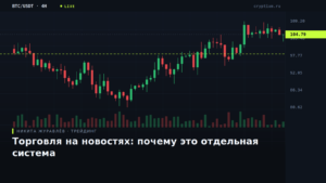 Терминальный график с резкой реакцией цены на новость