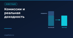 Валовый и чистый результат: сегмент издержек срезает часть столбца