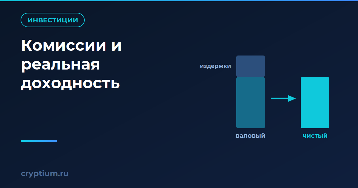 Валовый и чистый результат: сегмент издержек срезает часть столбца