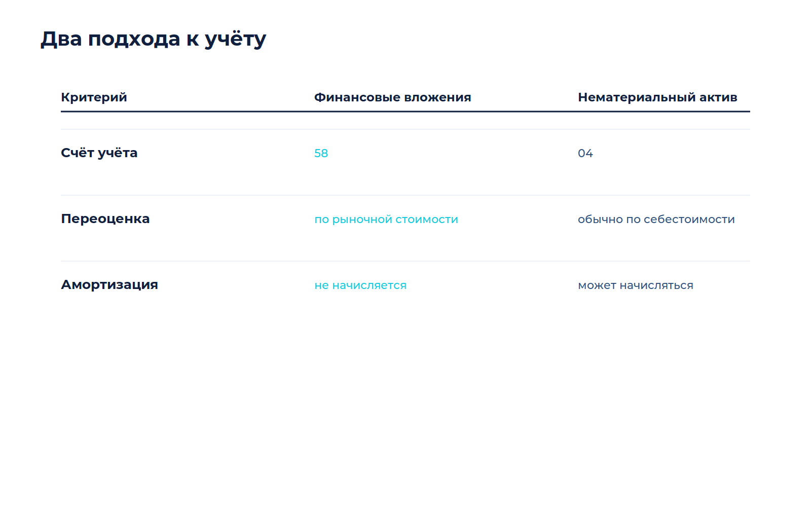 Схема к материалу «Как учитывать криптоактивы в бухгалтерии компании и сравнить с альтернативой»