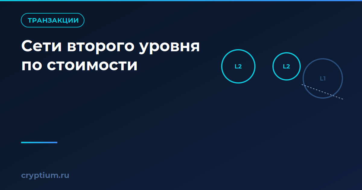 Как выбрать между сетями второго уровня по стоимости