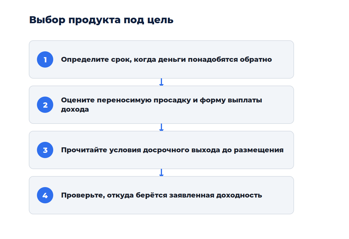 Схема из четырёх шагов: от постановки цели до выбора продукта