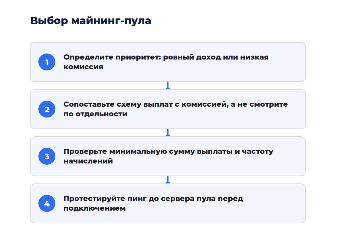 Схема из четырёх шагов: от проверки статуса майнера до расчёта выплат по выбранной схеме