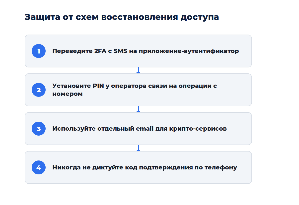 Схема к материалу «Как защитить аккаунт от схем с восстановлением доступа»
