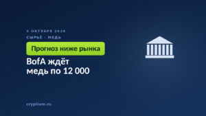 BofA ждёт медь по 12 000