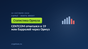 CENTCOM отчитался о 19 млн баррелей через Ормуз