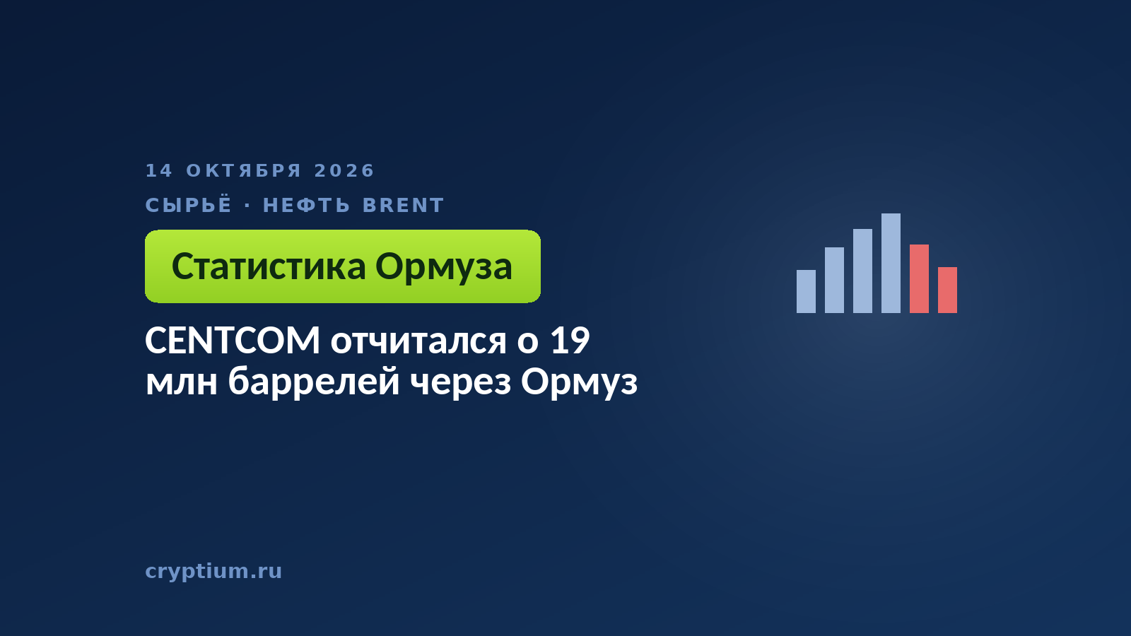 CENTCOM отчитался о 19 млн баррелей через Ормуз