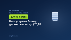 Urals уступает Заливу: дисконт вырос до $20,85