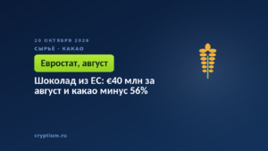 Шоколад из ЕС: €40 млн за август и какао минус 56%