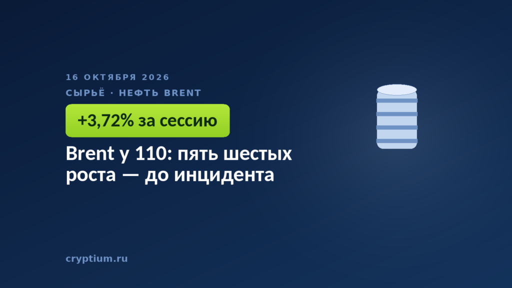 Brent у 110: пять шестых роста — до инцидента