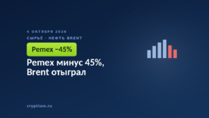 Pemex минус 45%, Brent отыграл