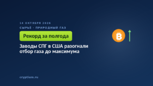 Заводы СПГ в США разогнали отбор газа до максимума