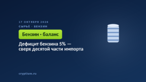 Дефицит бензина 5% — сверх десятой части импорта