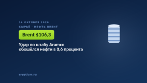 Удар по штабу Aramco обошёлся нефти в 0,6 процента