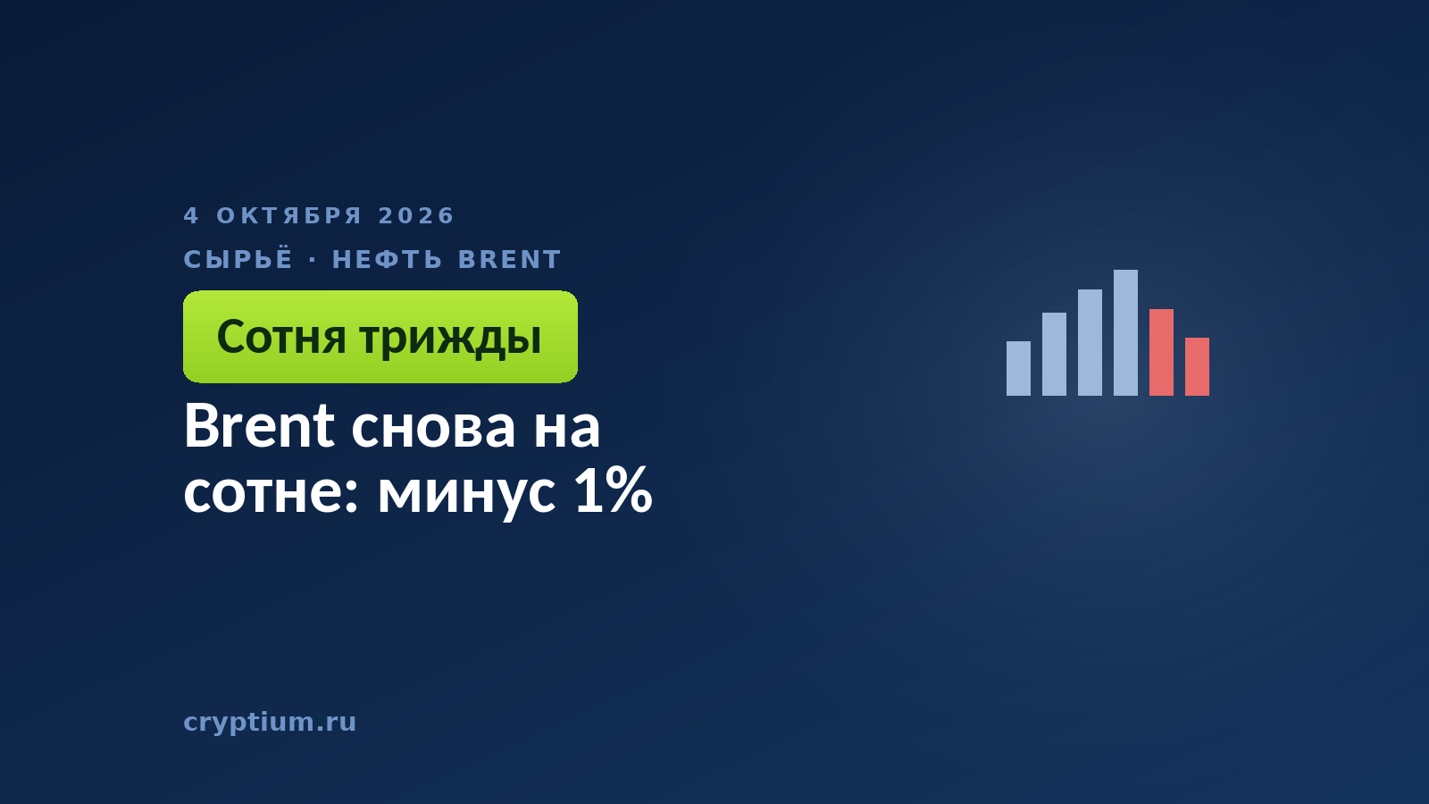 Brent снова на сотне: минус 1%