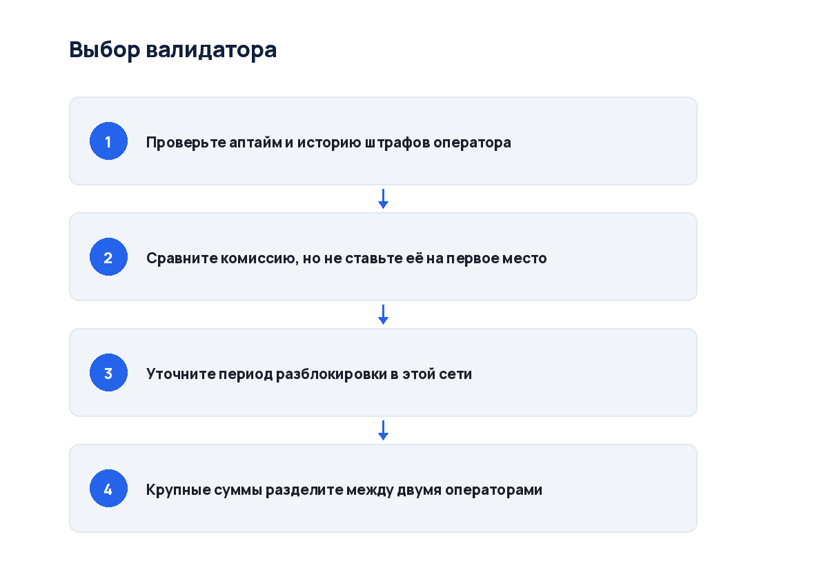 Схема из четырёх шагов: от выбора валидатора до получения вознаграждения